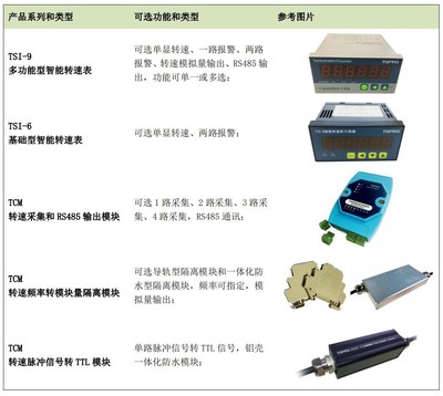 光電與激光式轉速傳感器中的光電器件 原理、類型與應用